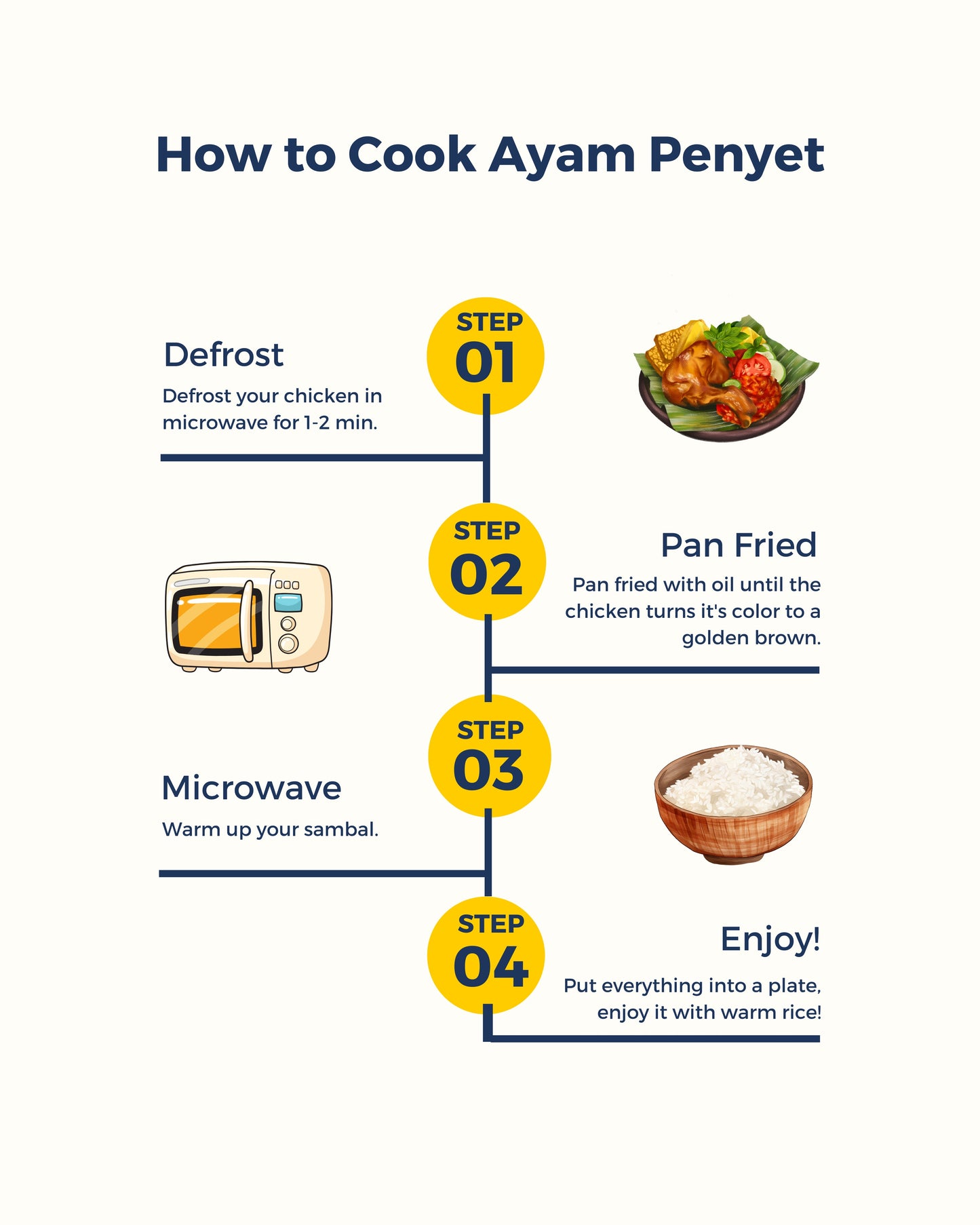 Ayam Penyet (4 Portions)