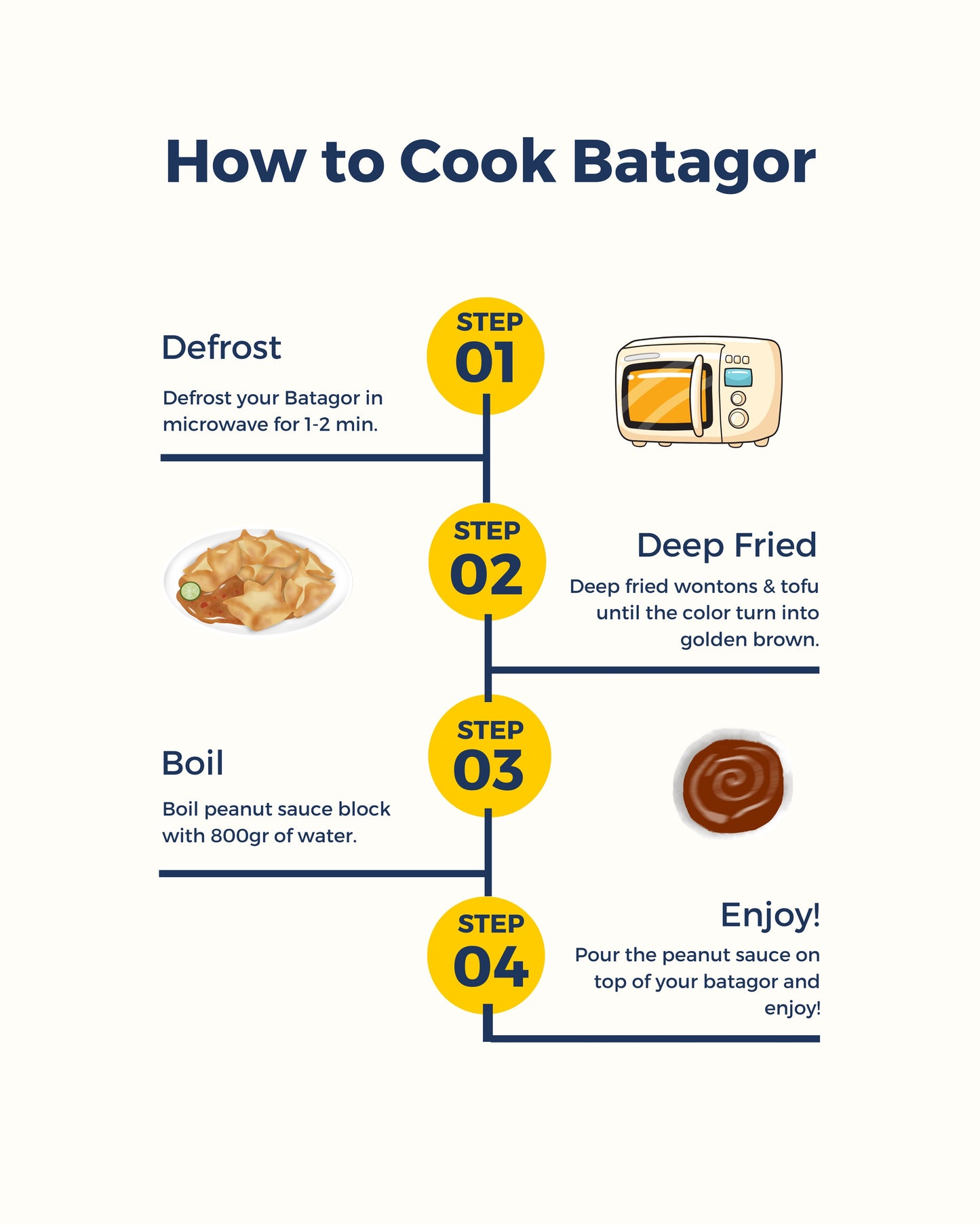 Batagor (4 Portions)