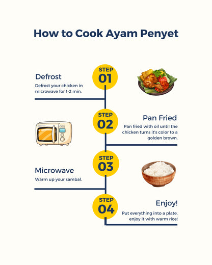 Ayam Penyet (4 Portions)